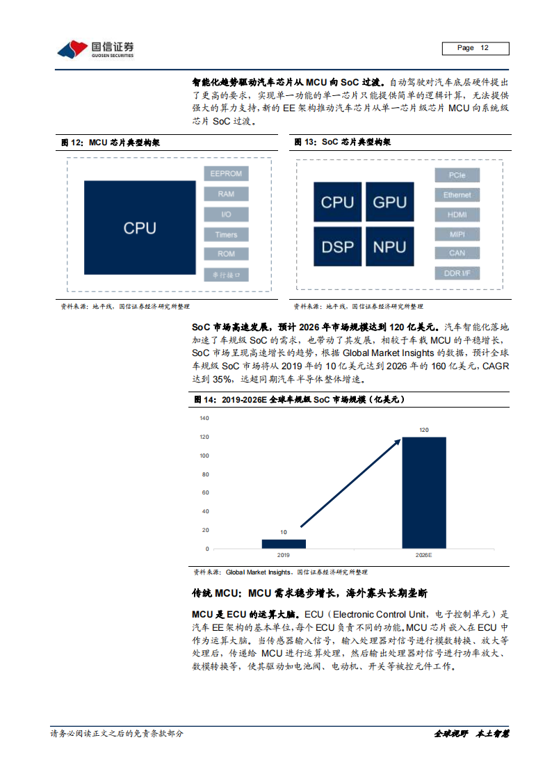 汽车智能化深度报告：从芯片到软件，车载计算平台产业链全面拆解_11.png