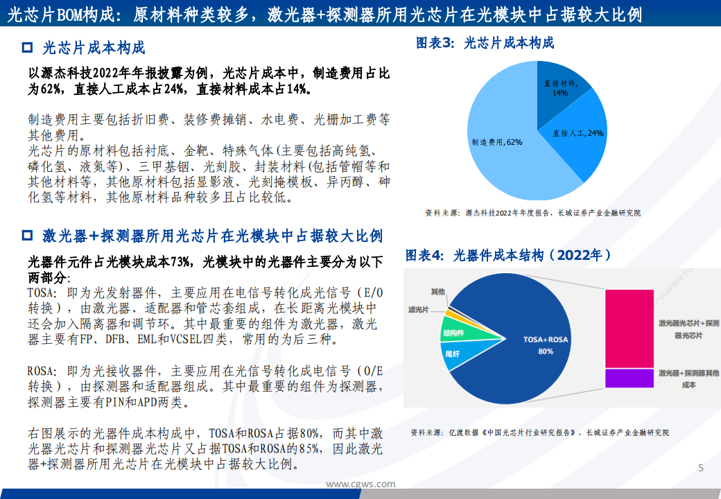 光芯片行业专题报告：光芯片，速率升级和份额提升驱动产业加速成长_04.png