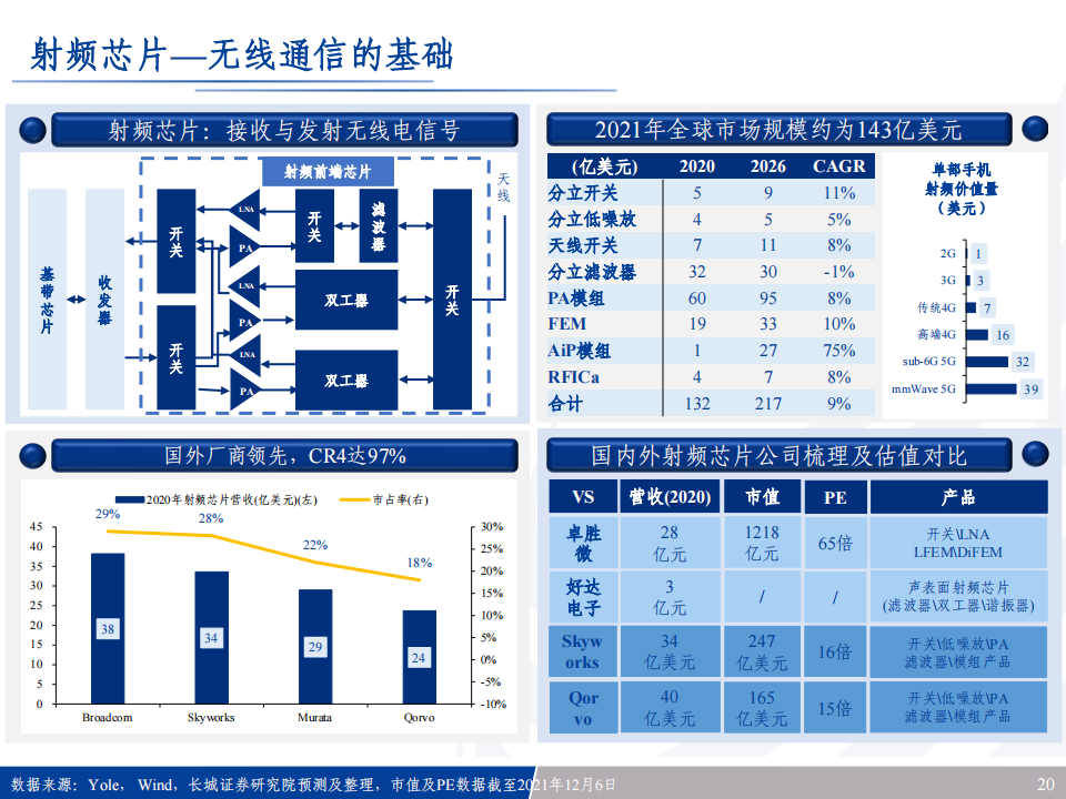 半导体行业专题报告：半导体风起云涌，全景梳理看路在何方_19.png