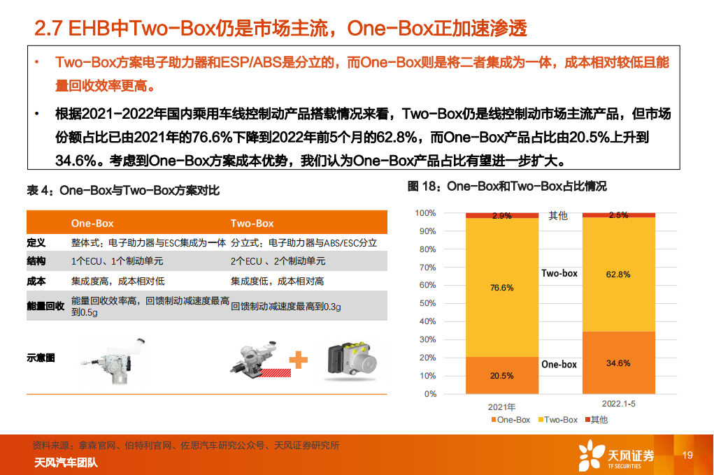 汽车线控制动行业研究：线控制动，国产替代加速_18.png