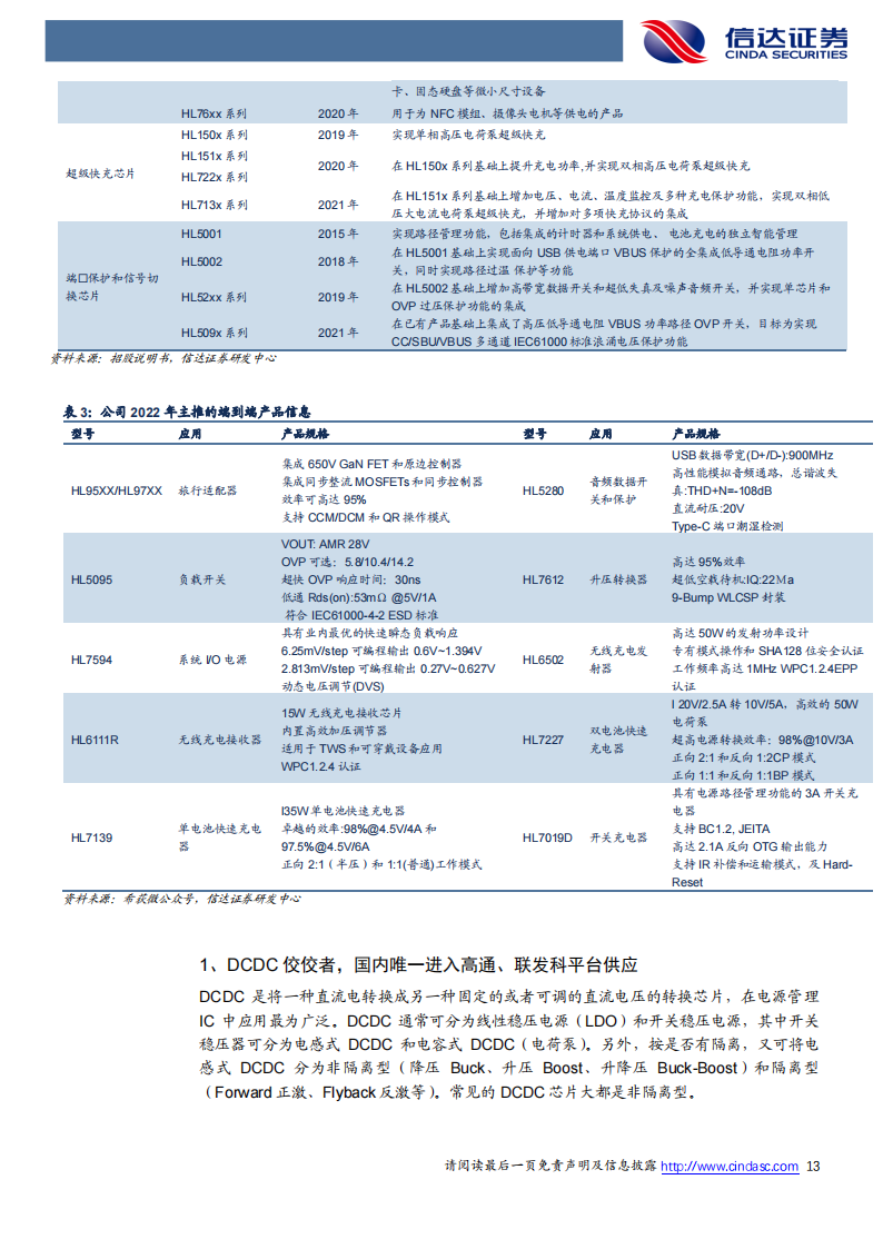 希荻微（688173）研究报告：国产模拟芯片佼佼者，产品线多点开花_12.png