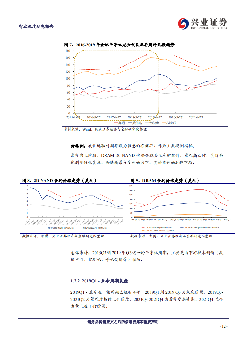 电子行业深度研究：景气逐渐筑底，静待拐点到来_11.png