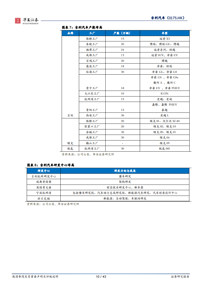 2022吉利汽车专题研究报告-2022-04-企业研究_09.png