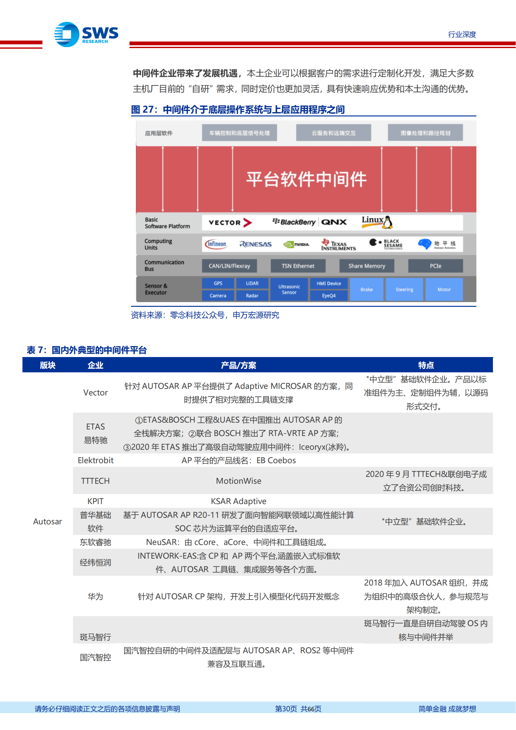 汽车智能化发展趋势深度解析：找到爆发力与空间兼具的7大赛道_29.png