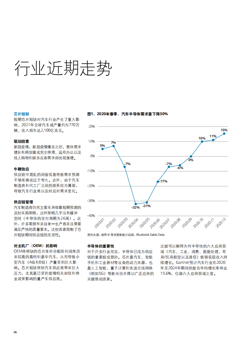 全球汽车供应商2022年第一季度最新动态-德勤-2022-06-零部件_04.png