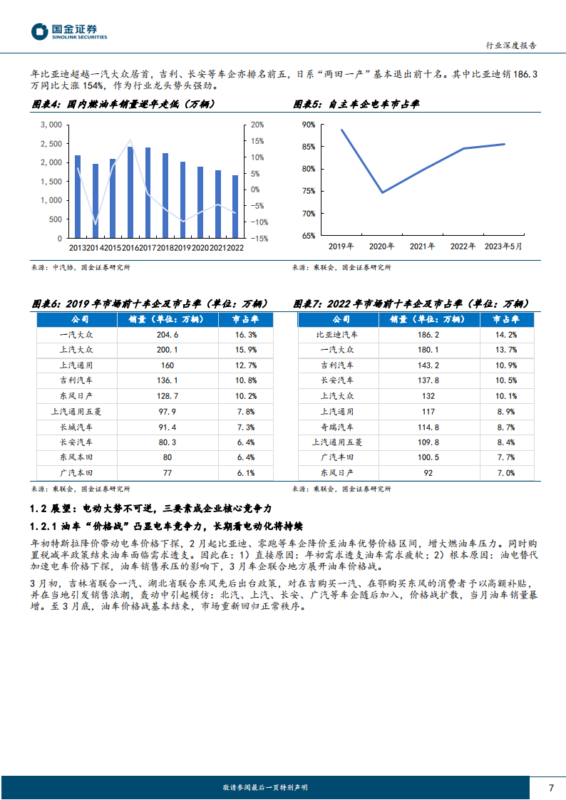 汽车行业专题报告：电动潮流下行业新变局将至，洗牌中谁能突出重围？_06.png