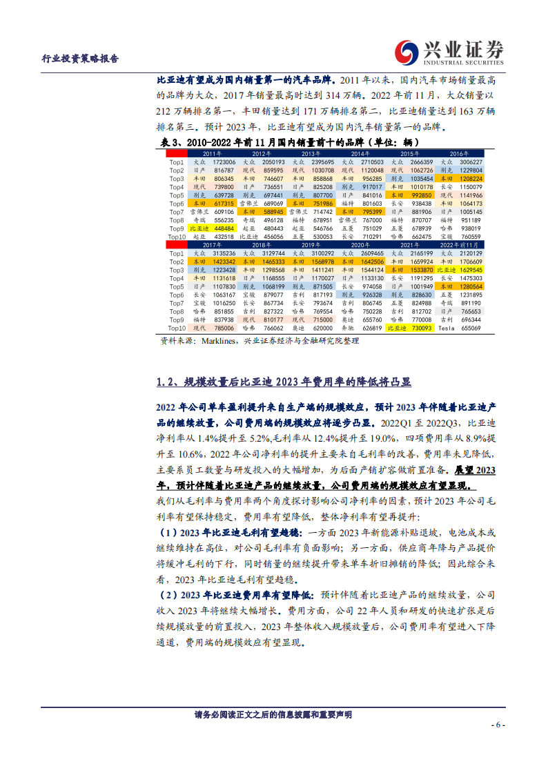 2023年汽车与汽车零部件行业十大展望：自主崛起新时代，电动智能新篇章_05.png