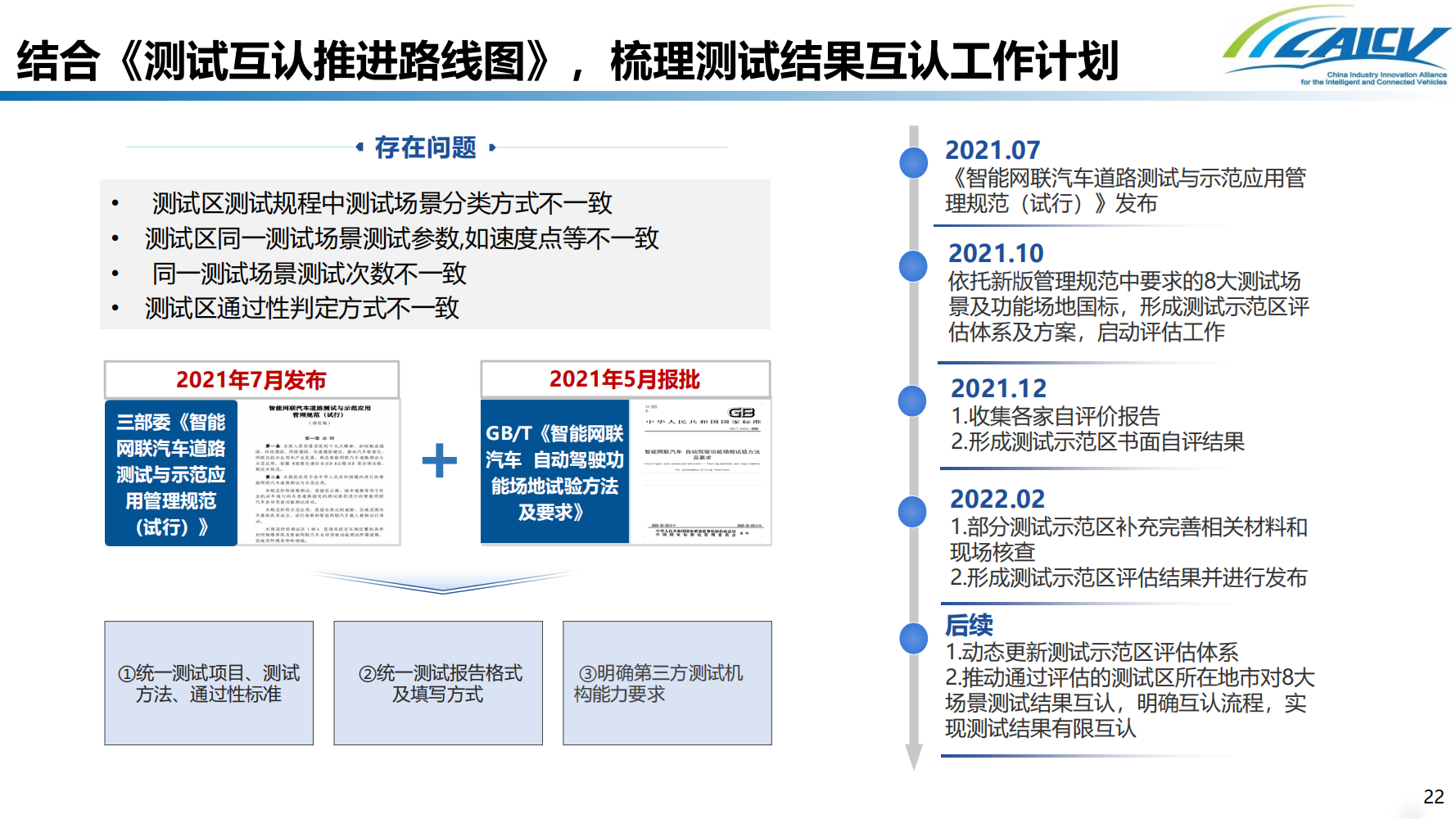 我国智能网联汽车道路测试发展现状及测试互认研究_21.png