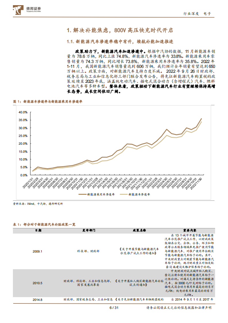 电子行业专题报告：800V逻辑确立，产业链迎新增长动能_05.png