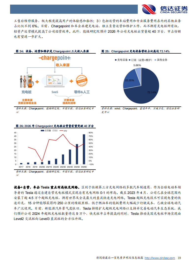 欧美充电桩市场出海机遇分析：空间广阔，加速出海_18.png