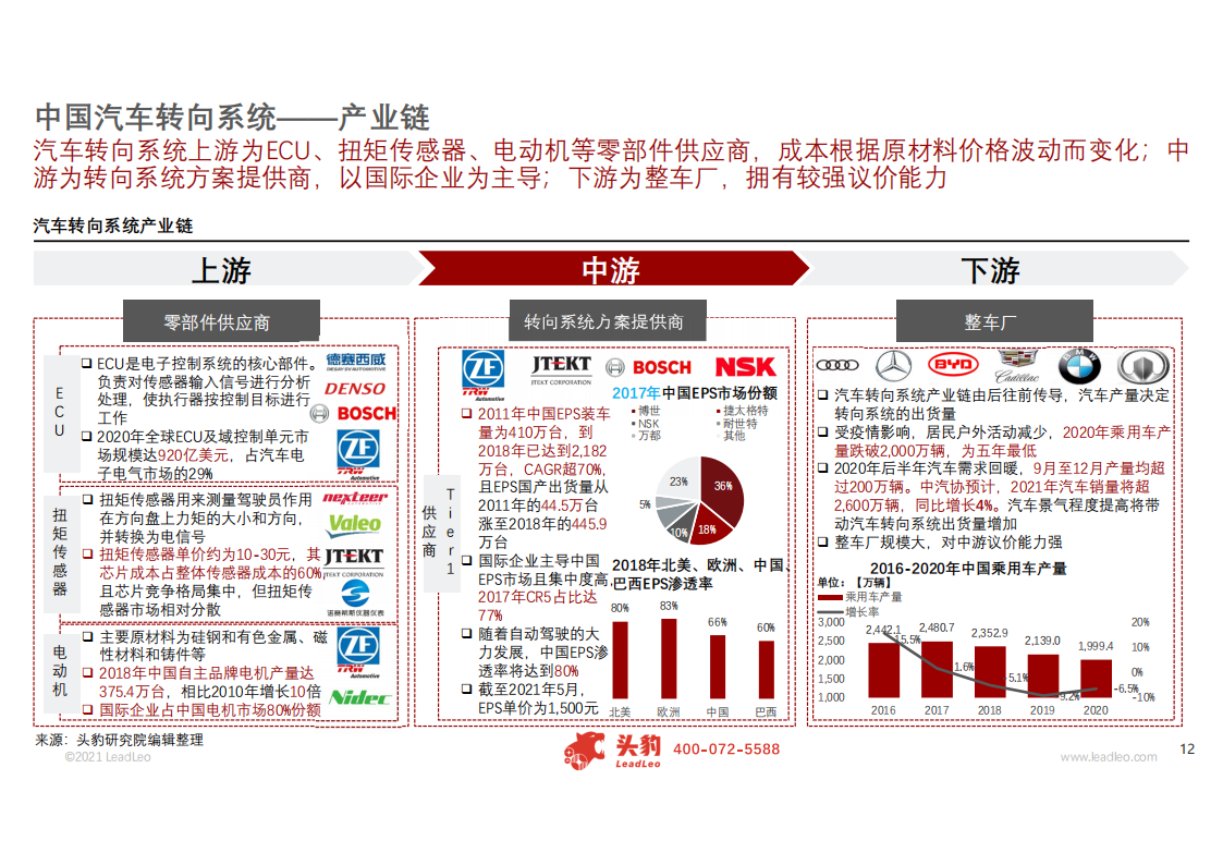 中国线控系统系列报告：探讨转向控制系统在自动驾驶中的重要性_11.png