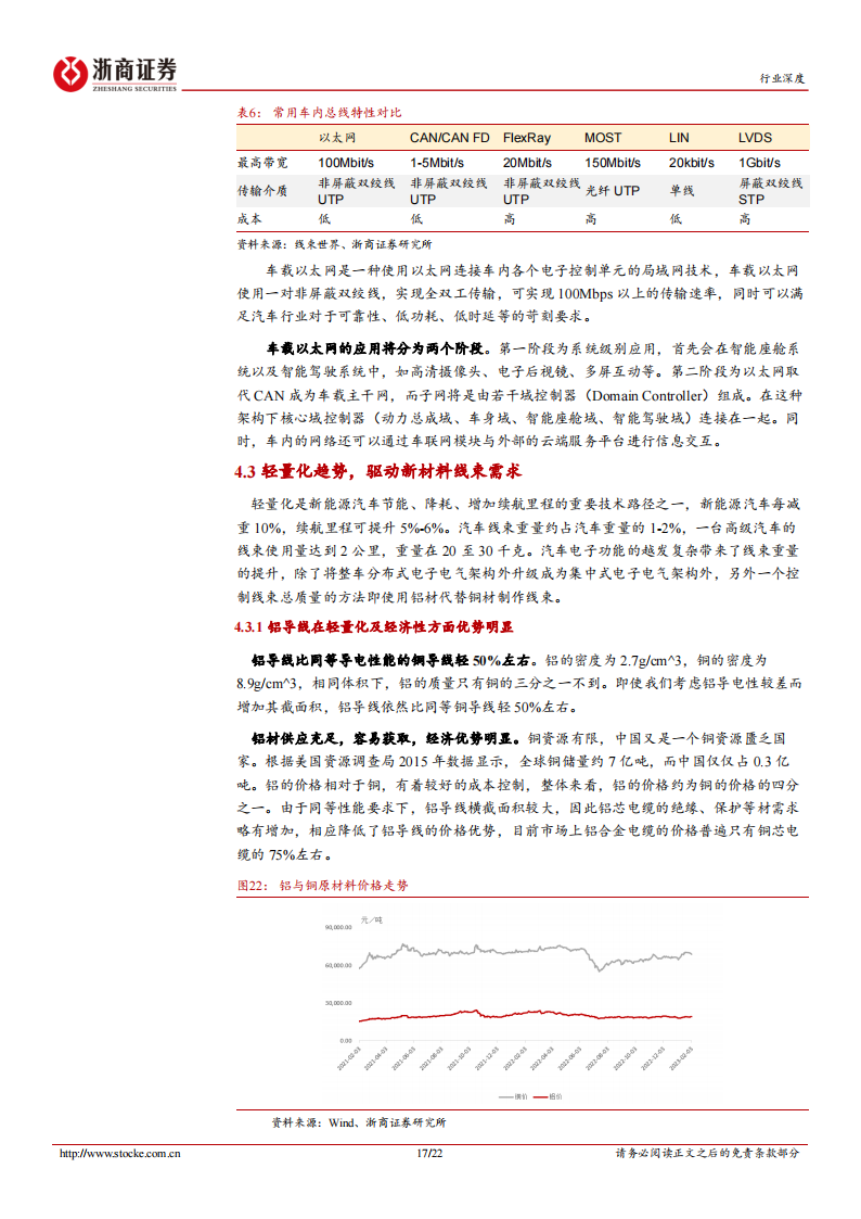 汽车线束行业分析报告：三大趋势引领汽车线束行业再成长，国产替代迎来大机遇_16.png