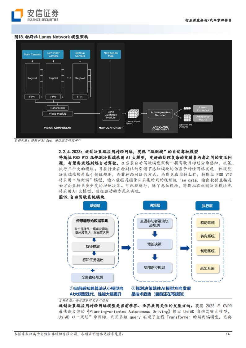 汽车行业专题报告：从特斯拉迭代历程看智能驾驶算法升级趋势_13.png