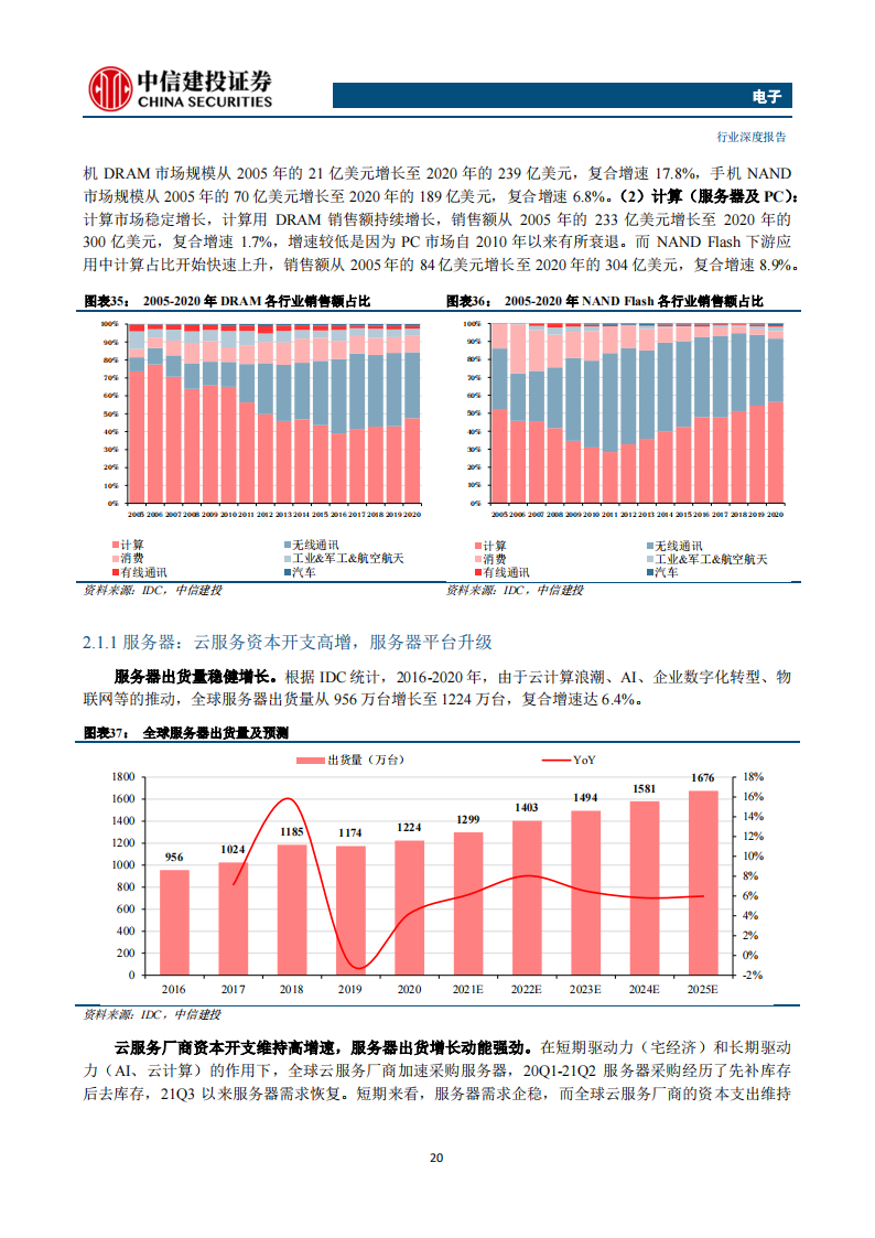 存储芯片行业深度报告：长期高成长赛道，本土厂商有望崛起_19.png