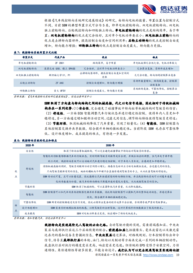 汽车线控转向行业研究：迈向高阶智能驾驶，2023年迎量产元年_18.png