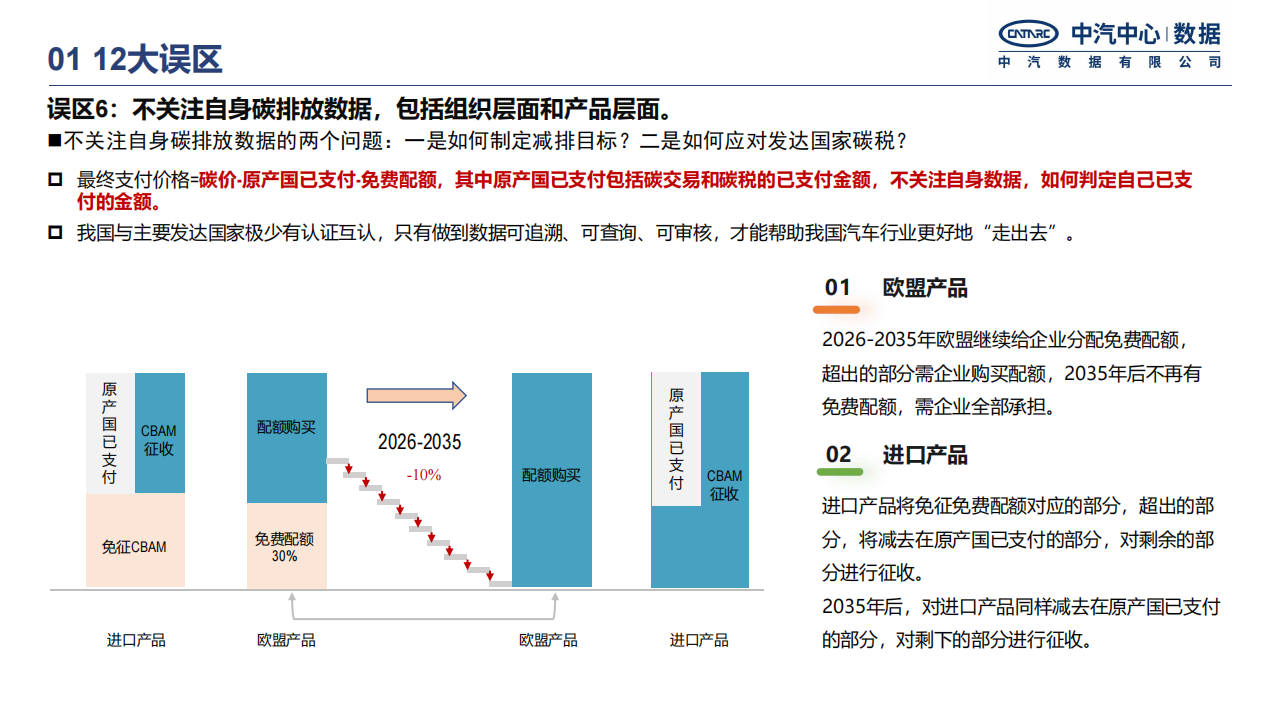 中国汽车行业碳中和政策进展研究报告-2022-04-市场解读_12.png