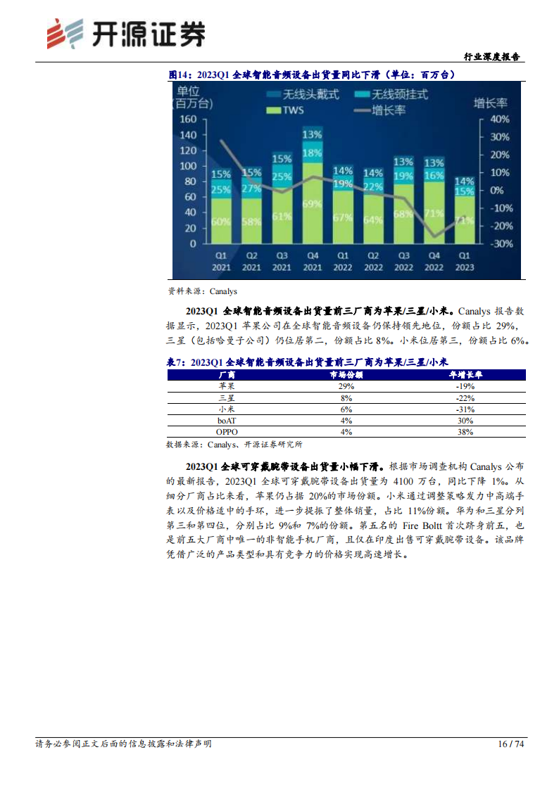 半导体行业深度报告：库存持续去化，关注后续景气复苏节奏_15.png