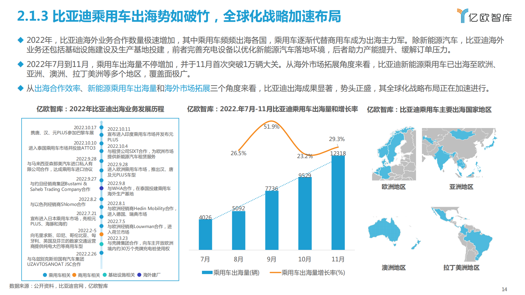 比亚迪新能源汽车战略布局研究报告_13.png