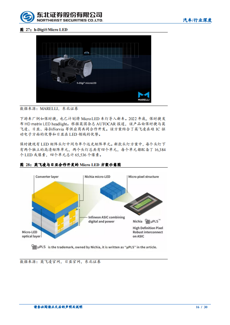 汽车车灯行业专题报告：车灯升级的三个维度，光源、技术与功能_15.png