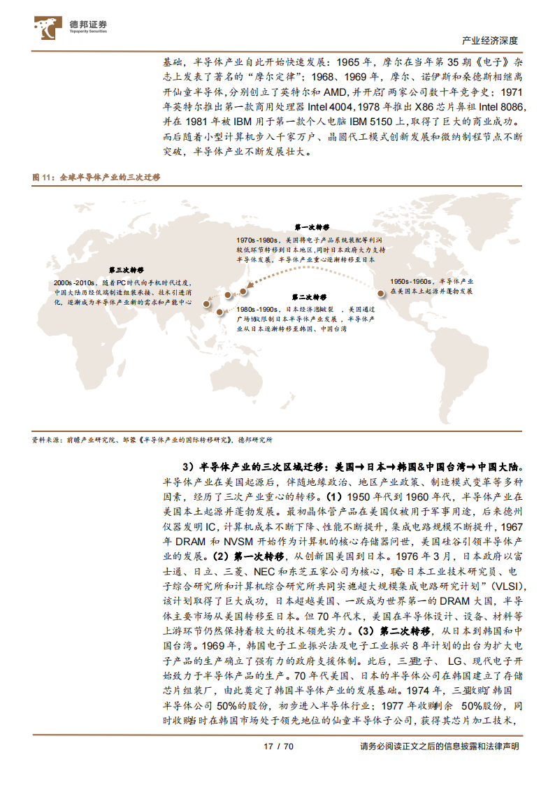 全球半导体产业研究框架与市场现状分析报告_16.png