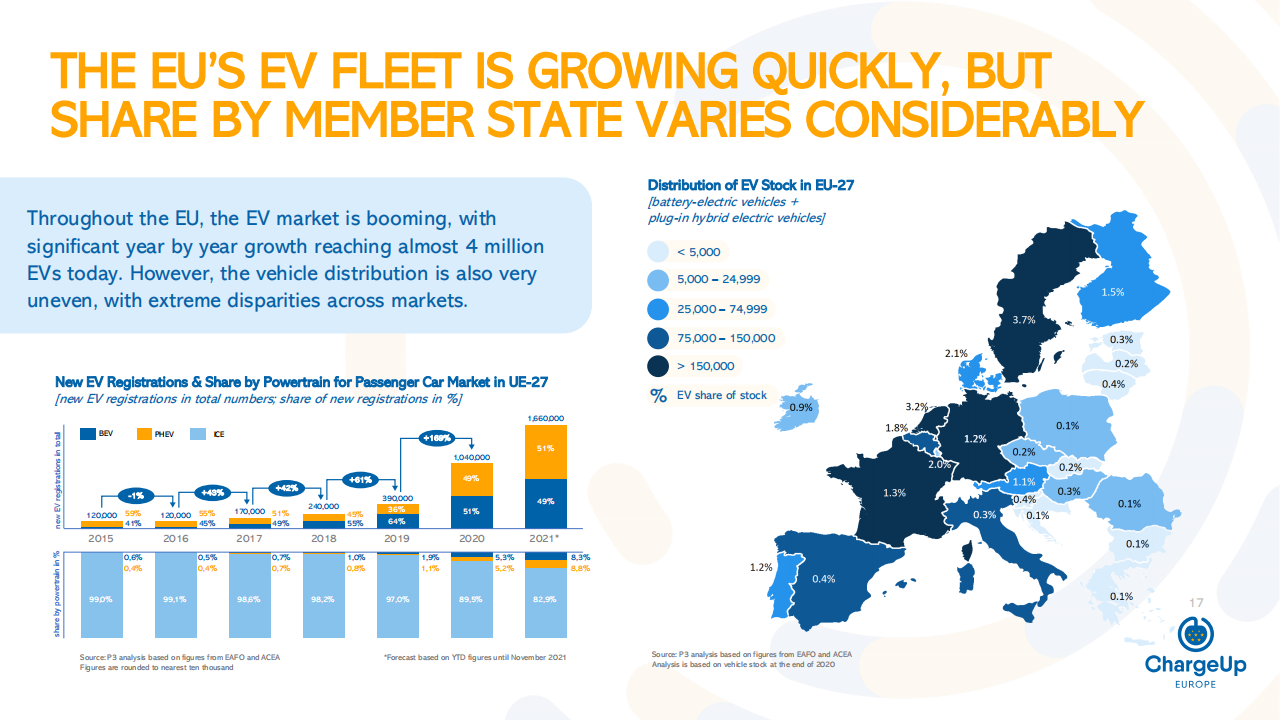 欧洲充电基础设施报告-2022-05-新能源_16.png