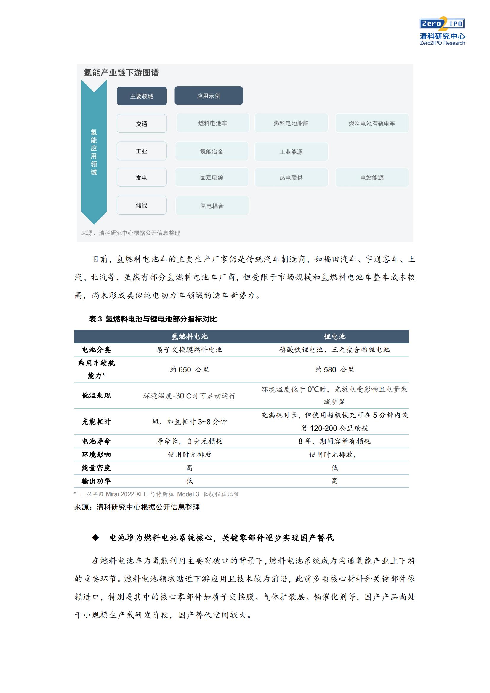 政策落地成就新风口？氢能产业投资透视_07.jpg