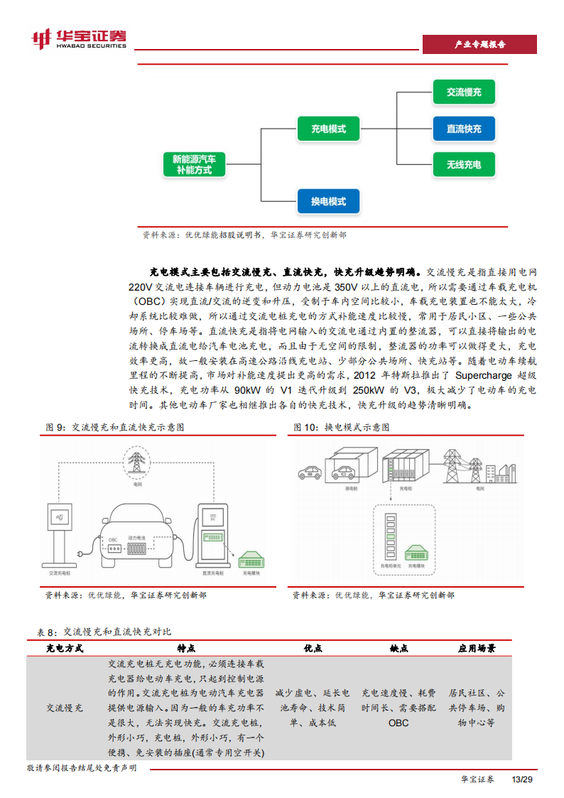 充电桩行业研究报告：充电桩迎来加速期，出海认证+渠道+技术构建α壁垒_12.png