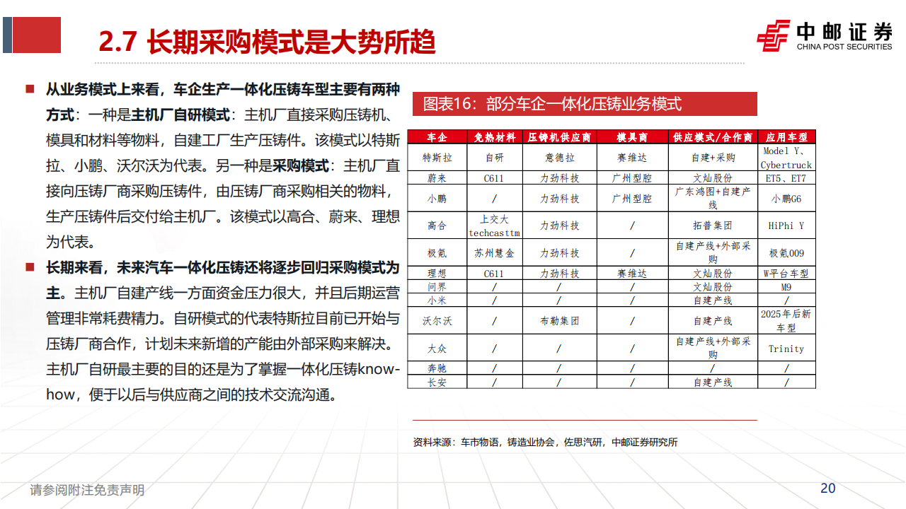 一体化压铸行业专题报告：一体化压铸未来已至_19.png