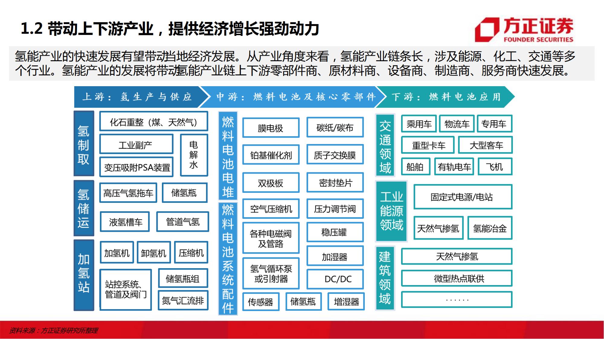 氢能源与燃料电池系列报告（政策篇）：“氢”风徐来_04.jpg