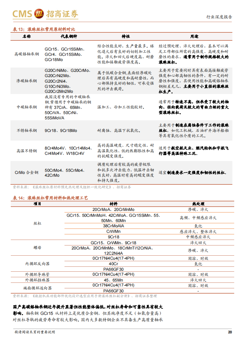 丝杠导轨行业研究：高精密直线传动部件，迎来产业化重要机遇_19.png