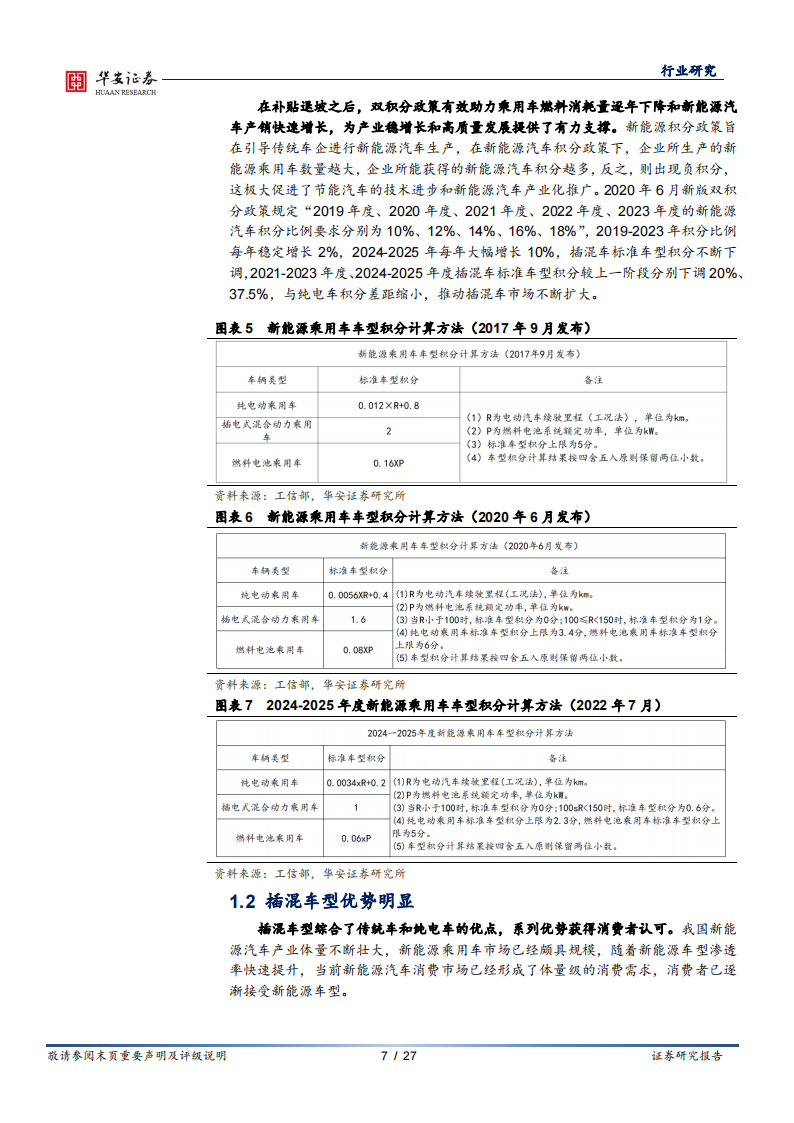 汽车行业专题：插混技术日趋成熟，带动上游增量部件_06.png