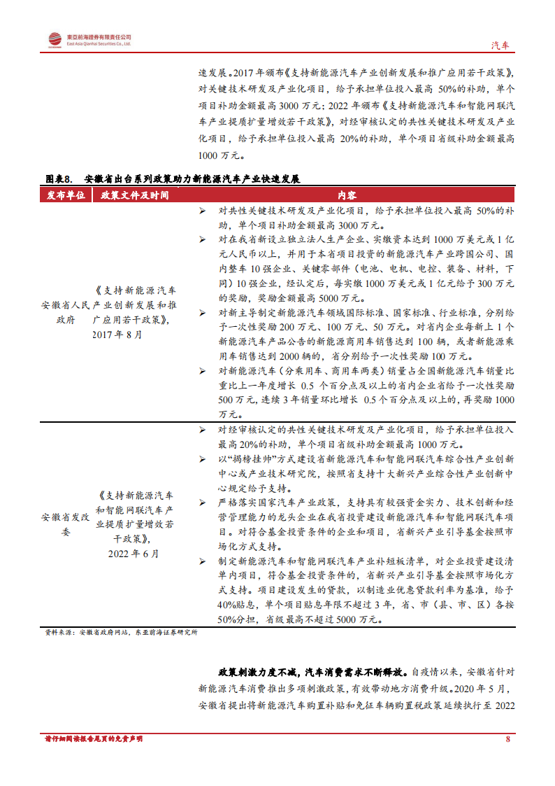 汽车行业专题报告：产业集群初步成形，安徽走上汽车强省之路_07.png