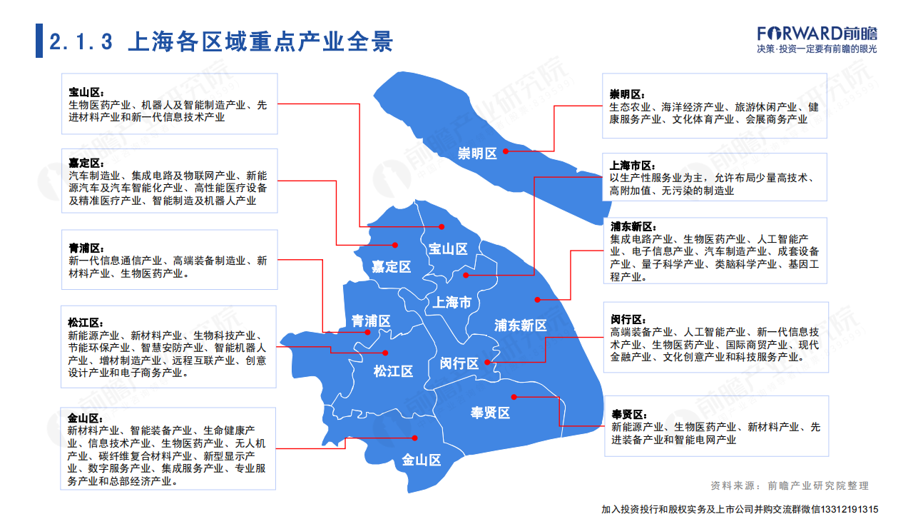 2022年上海市产业全景分析报告-2022-04-宏观大势_18.png