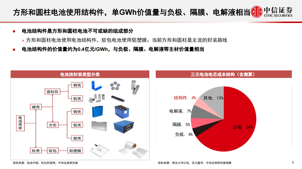 新能源汽车结构件行业专题分析：超多小格局稳固，工艺规模客户打造核心壁垒_07.png