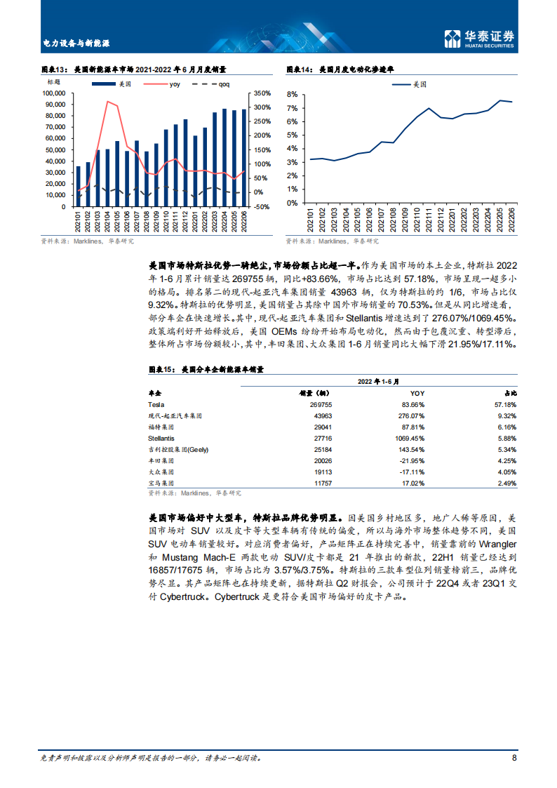 2022年上半年海外新能源车市场回顾-2022-08-市场解读_07.png