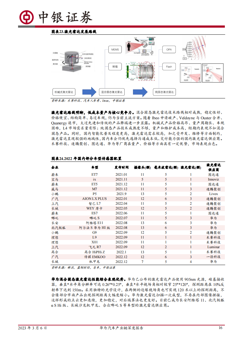 华为汽车产业链深度报告：三种合作模式并行，赋能车企打造优质产品_15.png