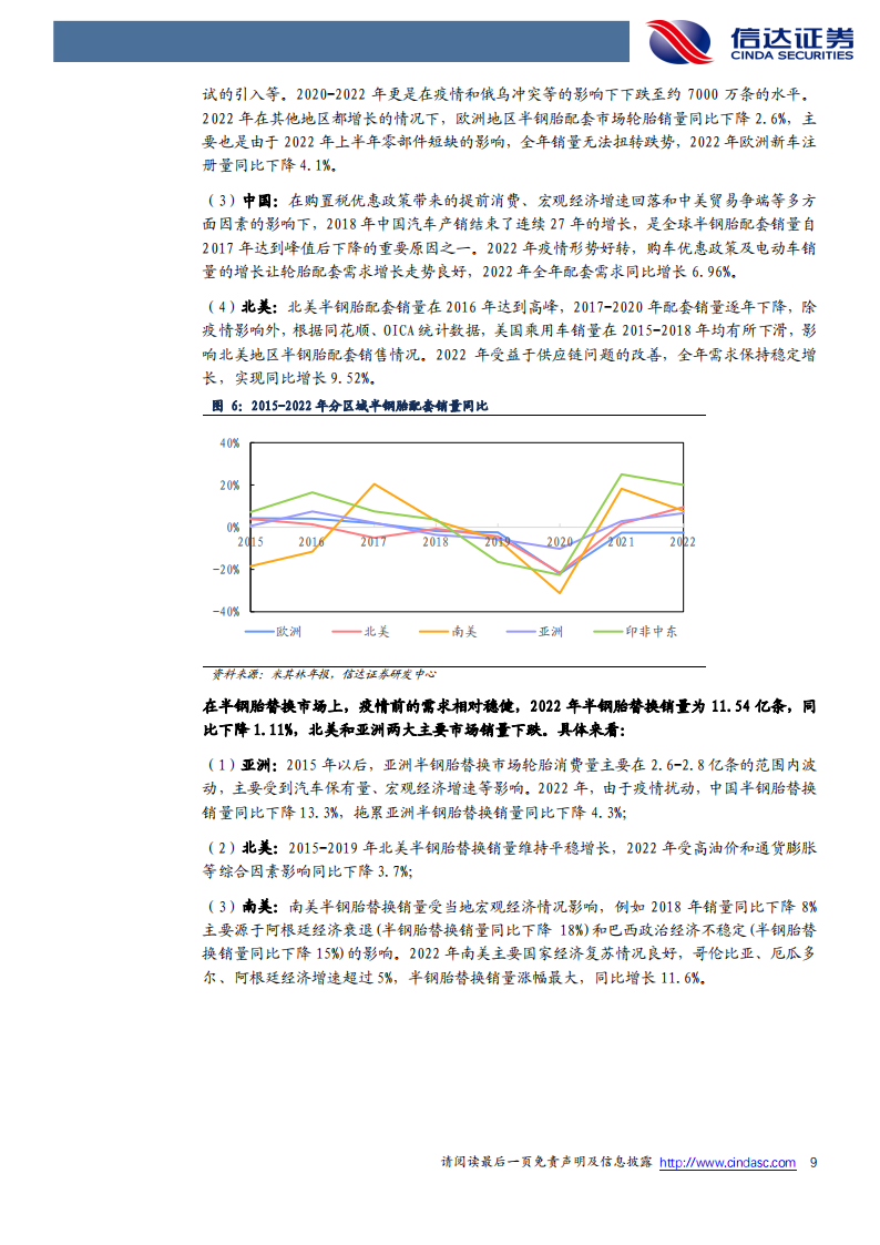 轮胎行业专题报告：全球轮胎龙头十年回顾与展望；需求端稳中有变，胎企表现分化_08.png