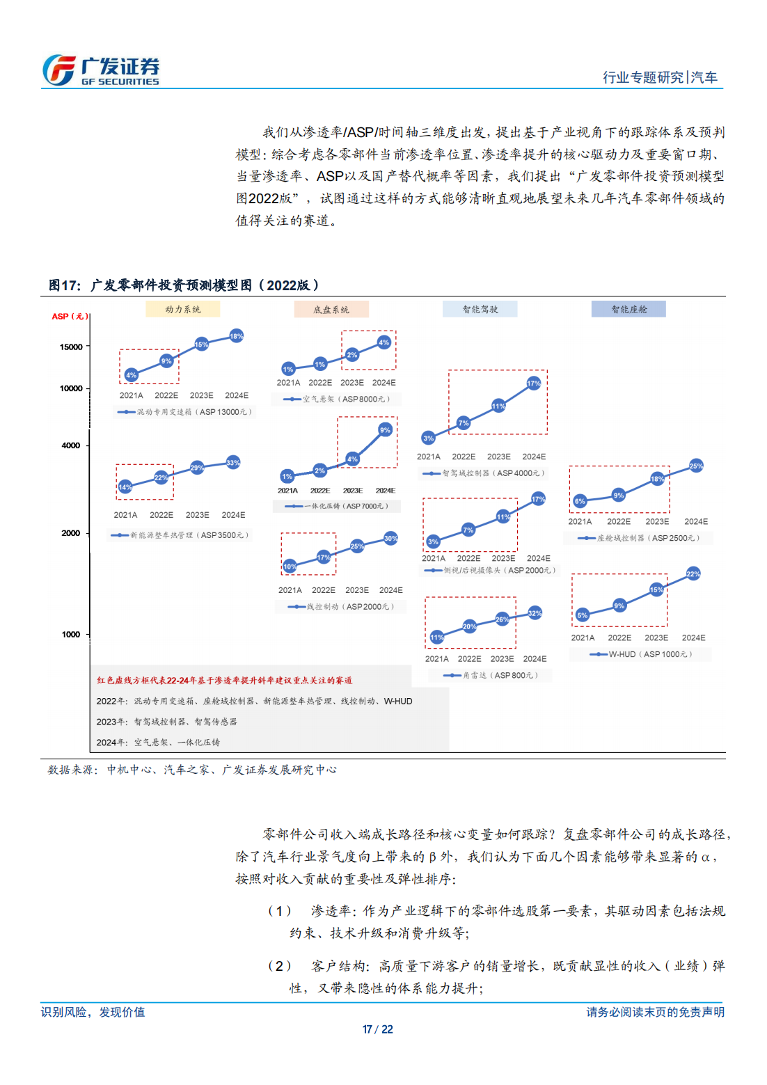 汽车行业专题研究：如何让“枯燥”的汽车数据研究更有效_16.png