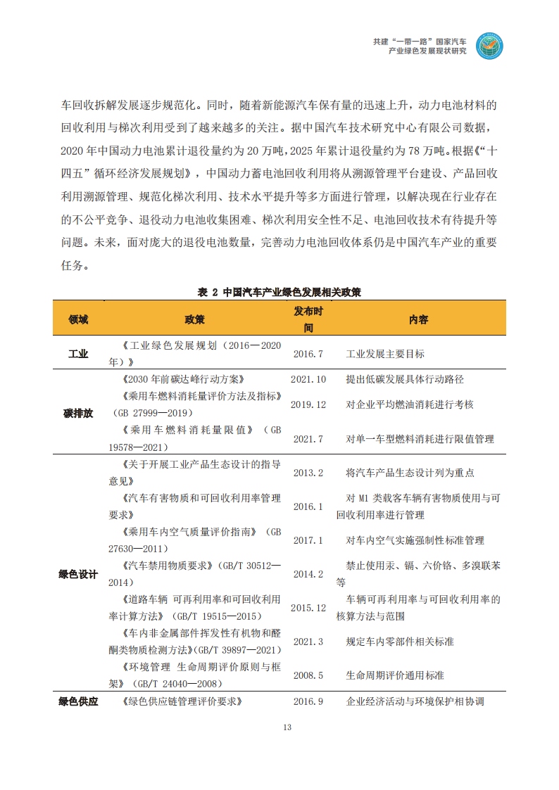 共建“一带一路”国家汽车产业绿色发展现状研究_16.png