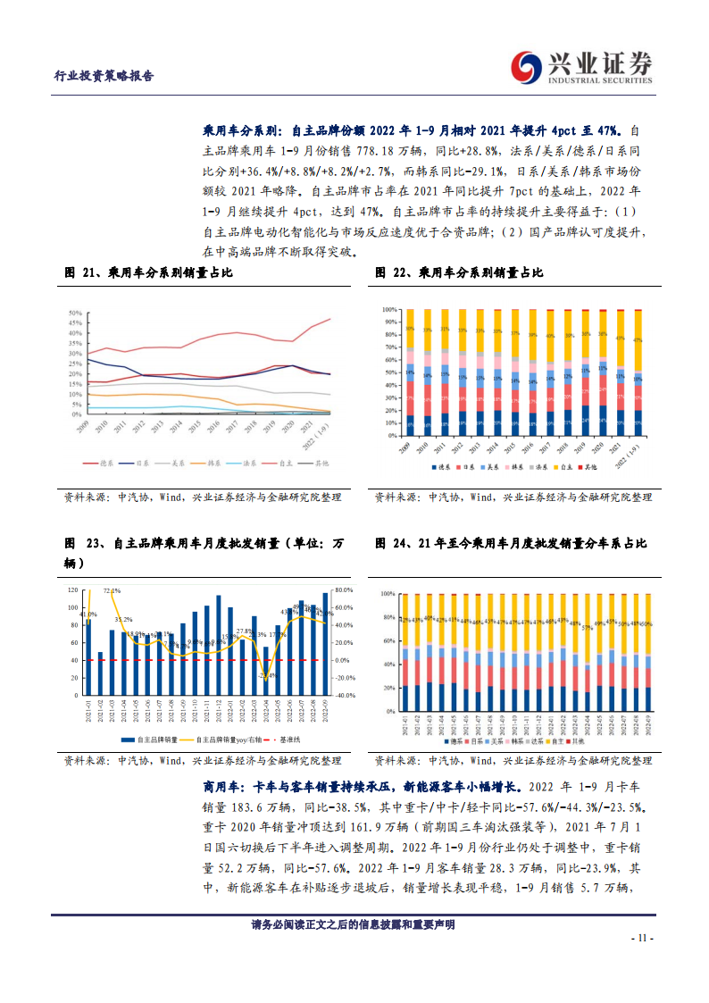 汽车行业2023年年度策略：不必悲观，结构制胜_10.png