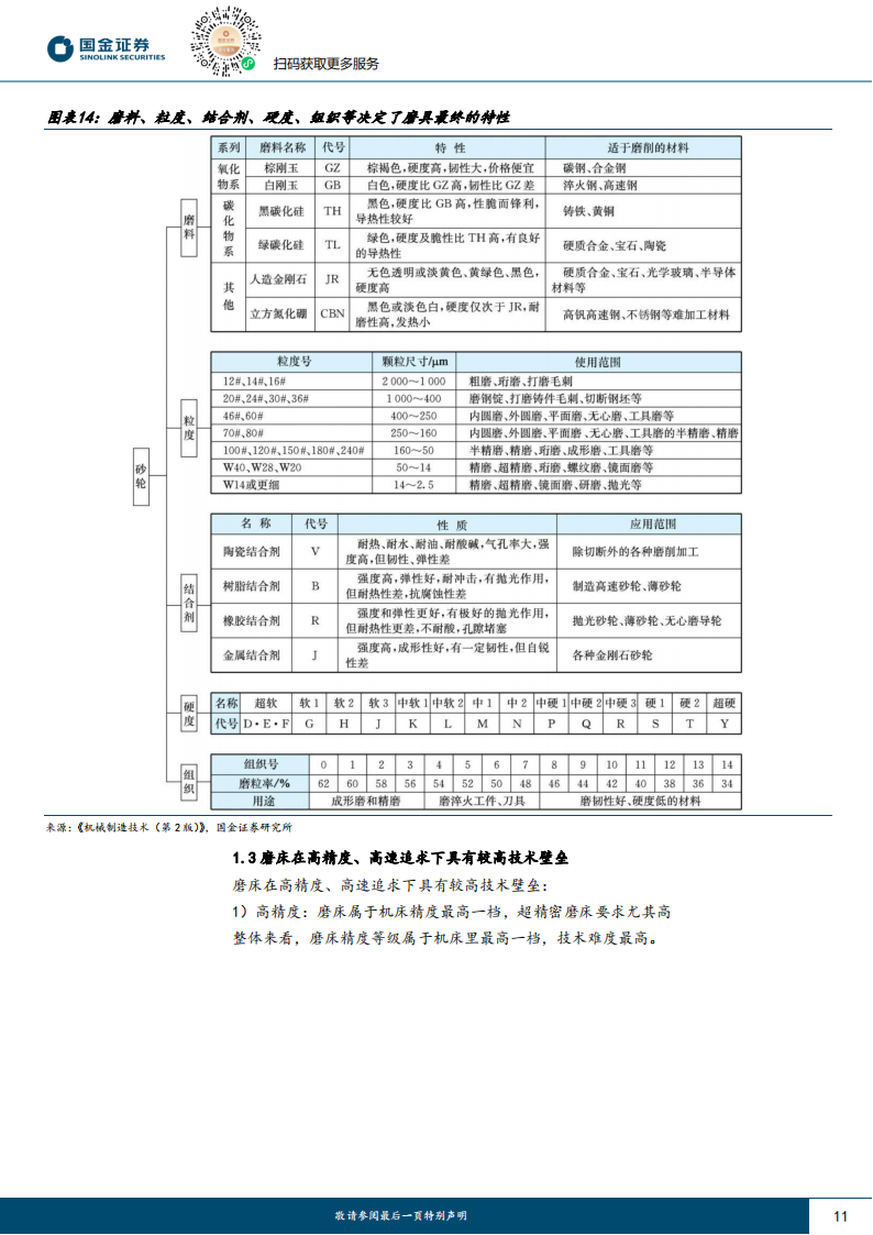 磨床行业研究：为精加工而生，丝杠、钛合金、碳化硅催化国产成长_10.png