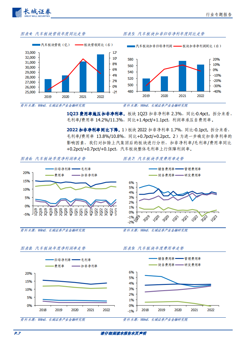 汽车行业板块2022&1Q23财报总结：板块短期扰动因素多，静待成本下行后的边际改善_06.png
