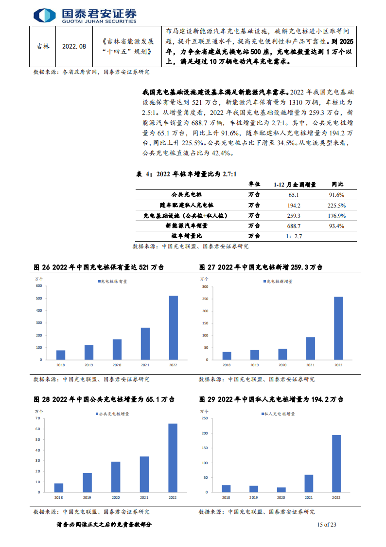 充电桩行业研究报告：国内外共振，充电桩进入发展快车道_14.png