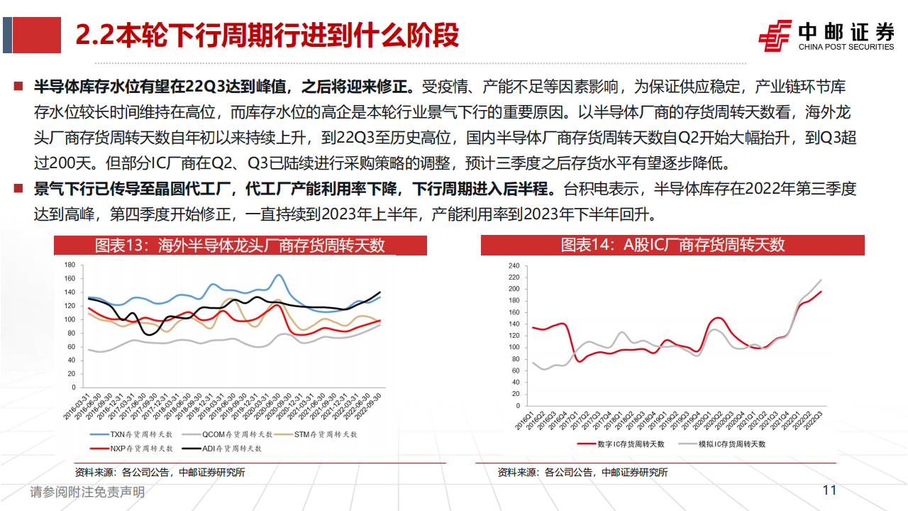 半导体行业2023年度策略：国产替代持续推进，IC需求复苏可期_10.png