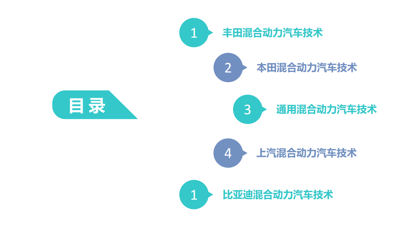 典型混合动力汽车技术解析-丰田本田和通用-2022-08-技术资料_01.png