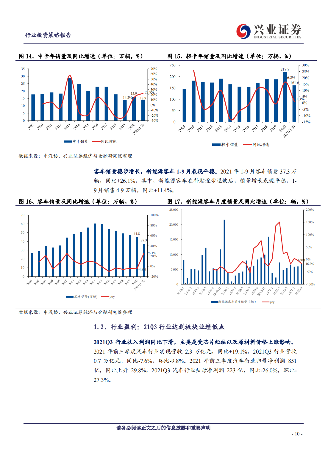 汽车行业研究及投资策略：电动智能加速，自主品牌向上_09.png