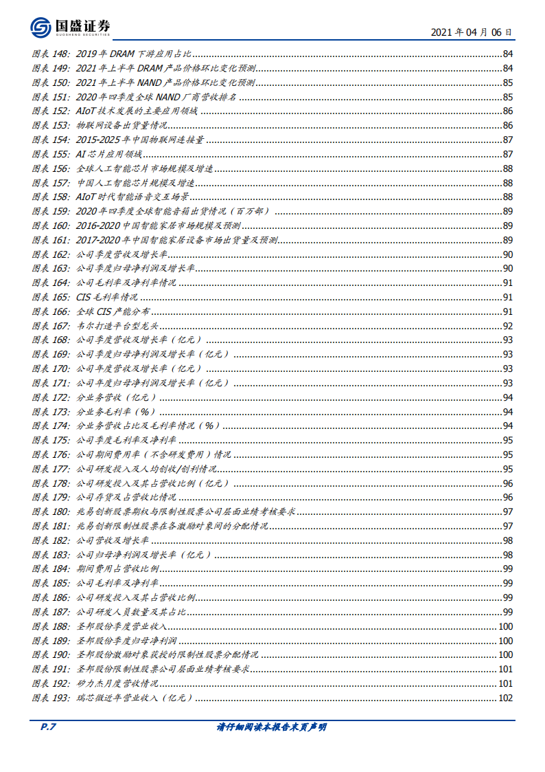 202104-GOOD-中国半导体行业173页深度研究报告：牛角峥嵘_06.png