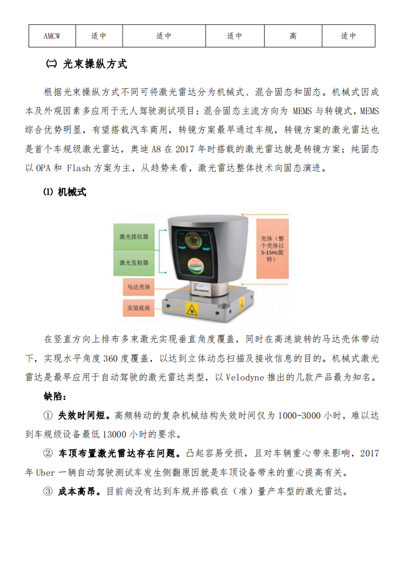 激光雷达产业链研报_09.png