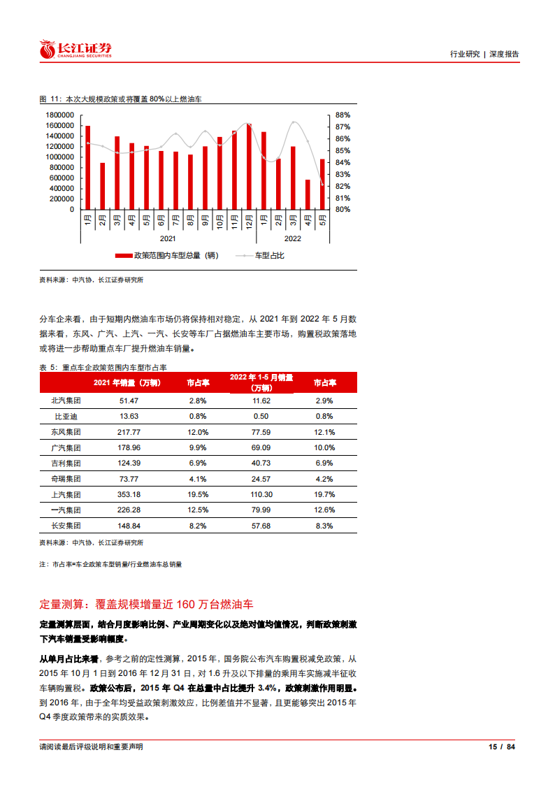 汽车行业2022年度中期投资策略：智电燃油共奋起，空间增速双辉映_14.png