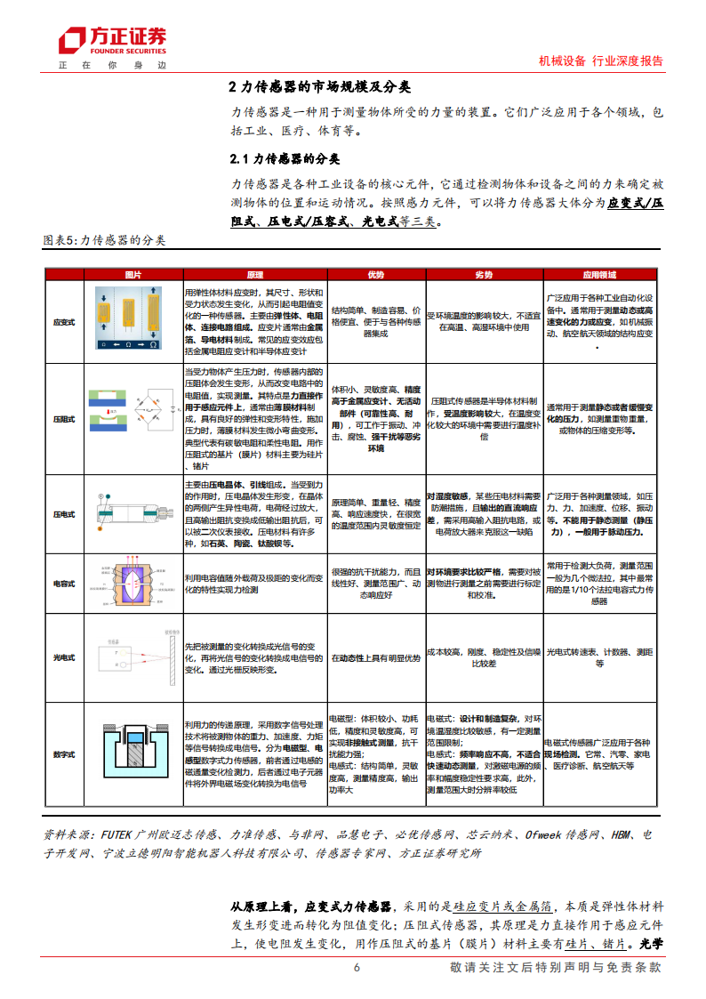 力传感器行业专题分析：力传感器在机器人中的应用_05.png